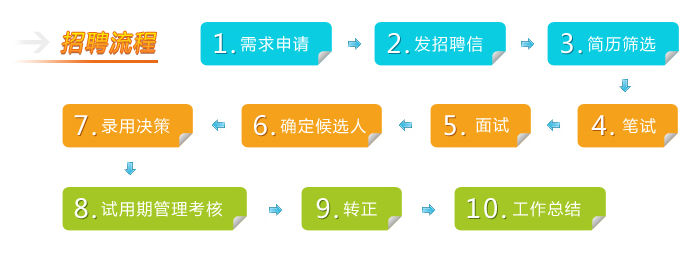 长征娱乐