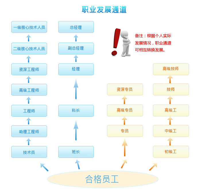 长征娱乐